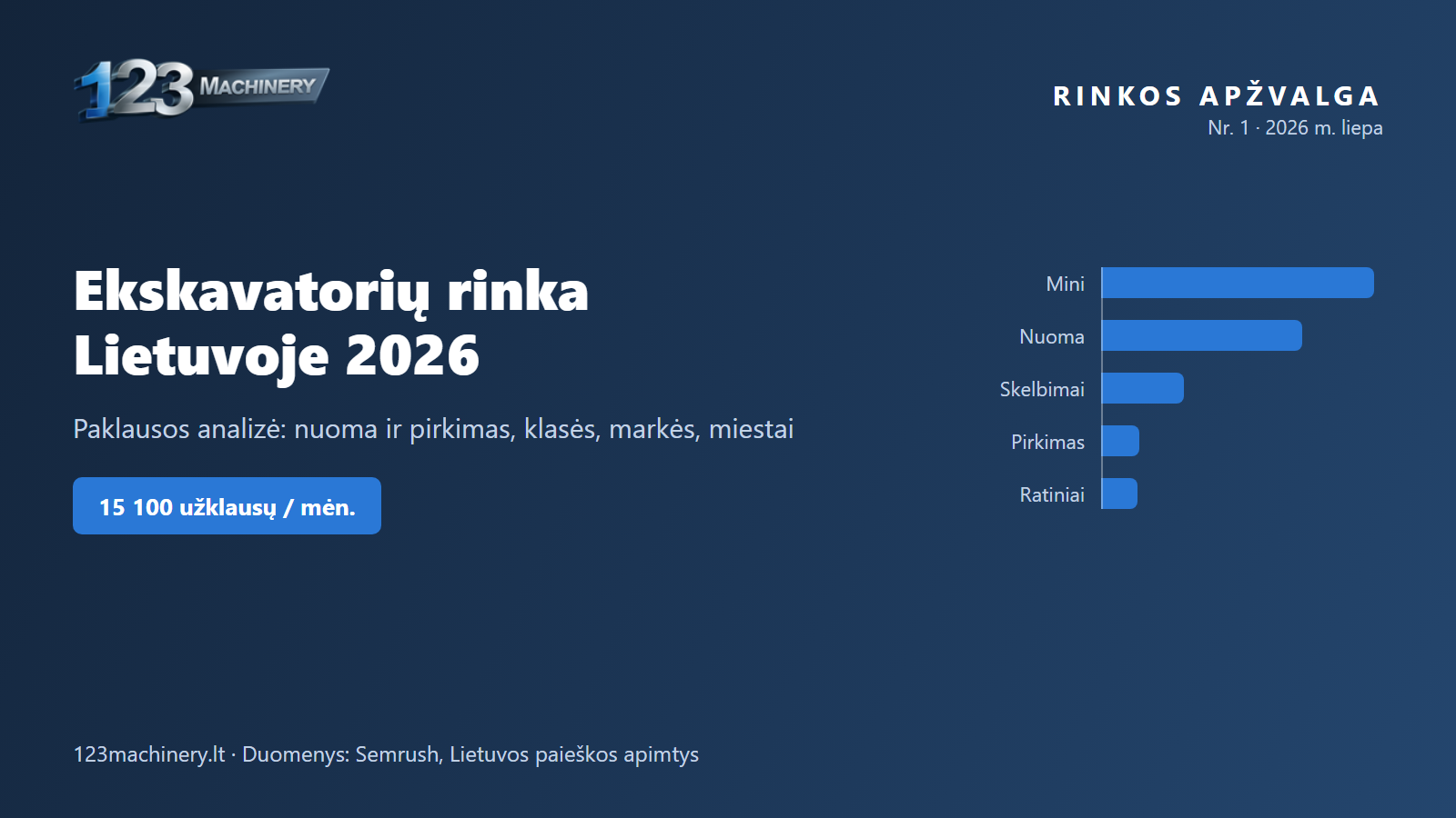 Ekskavatorių rinka Lietuvoje 2026: paklausos analizė